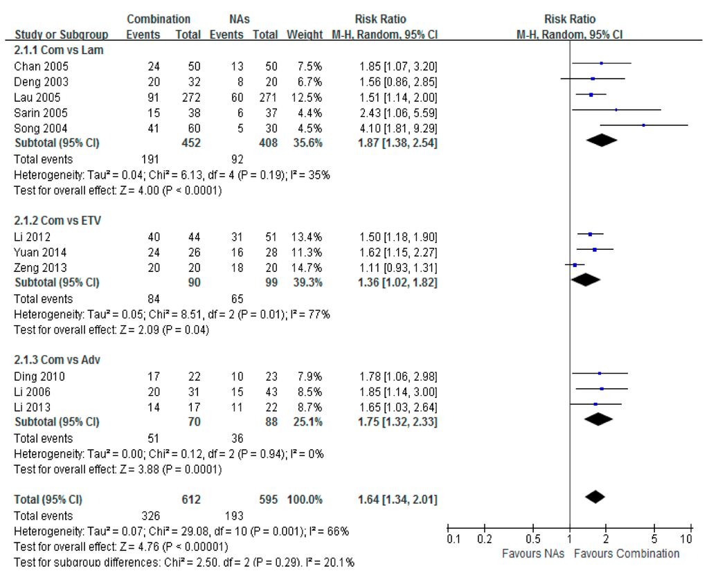 Ijerph 12 10039 g003 1024