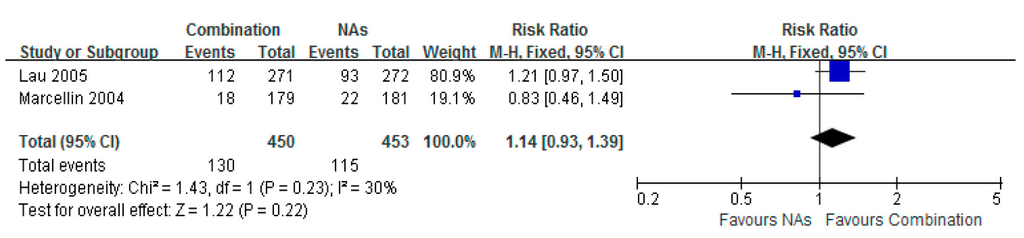 Ijerph 12 10039 g007 1024