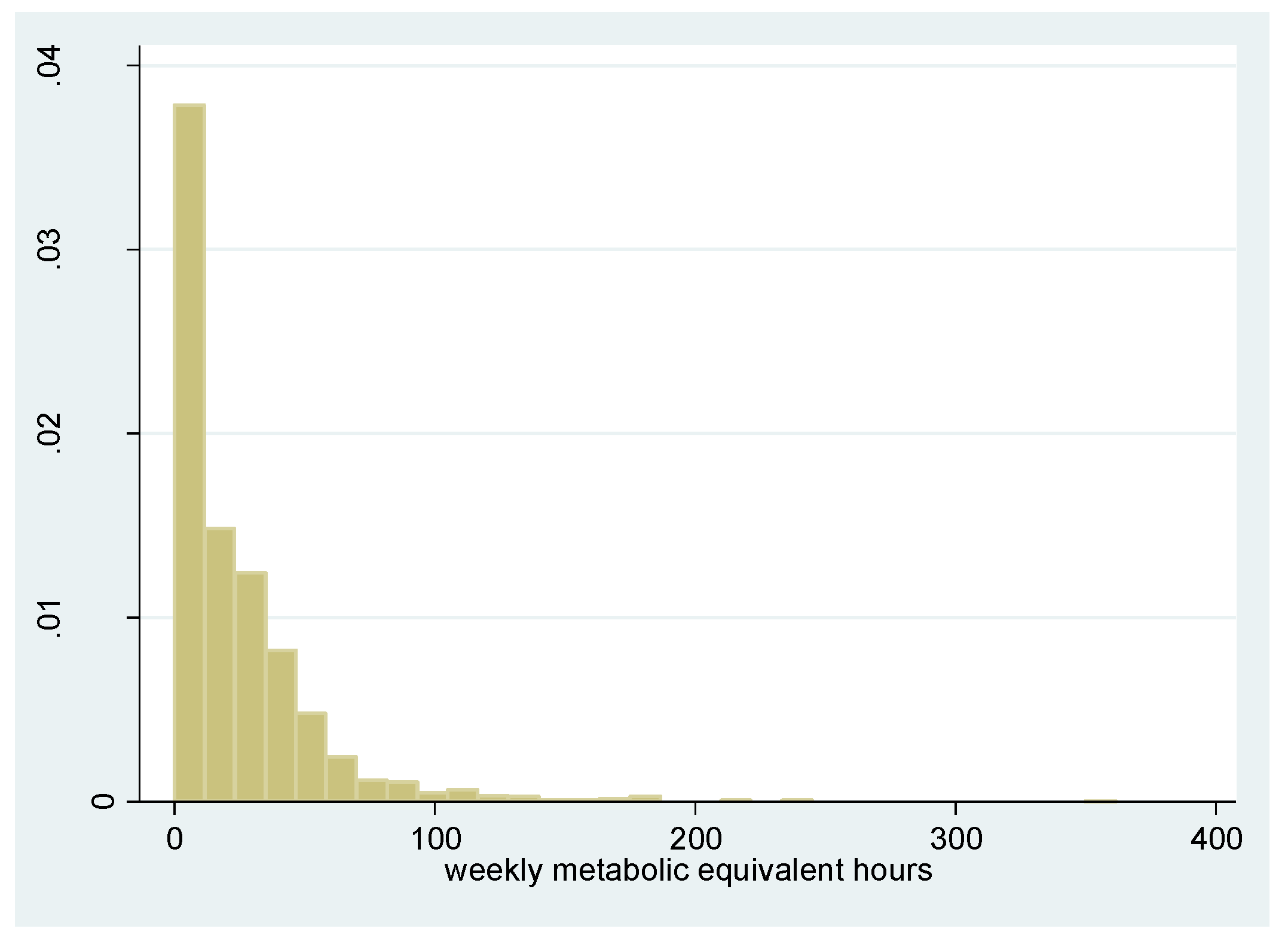 Ijerph 12 10106 g002