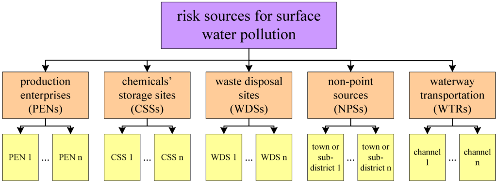 Ijerph 12 10150 g002 1024