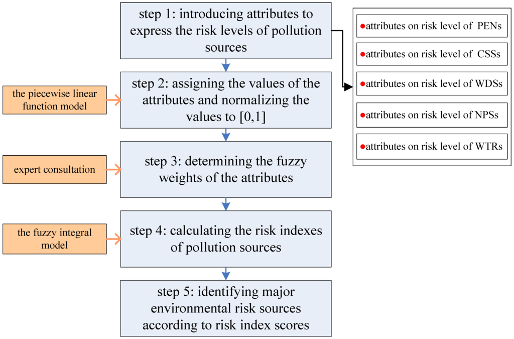 Ijerph 12 10150 g003 1024