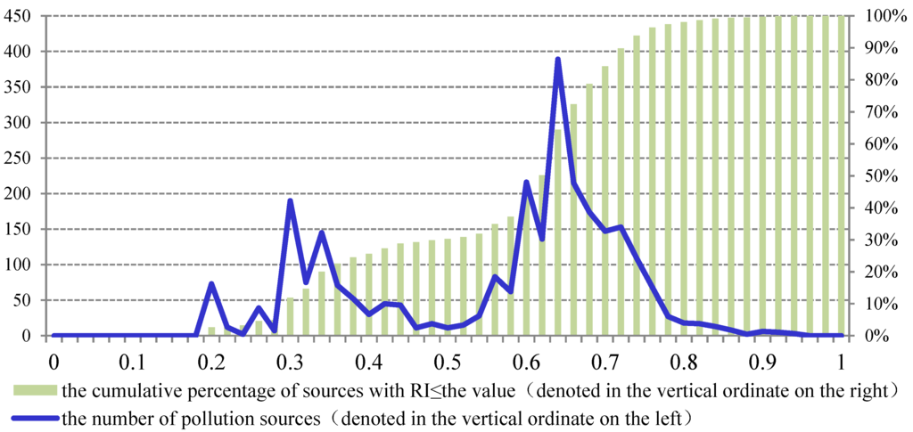 Ijerph 12 10150 g004 1024