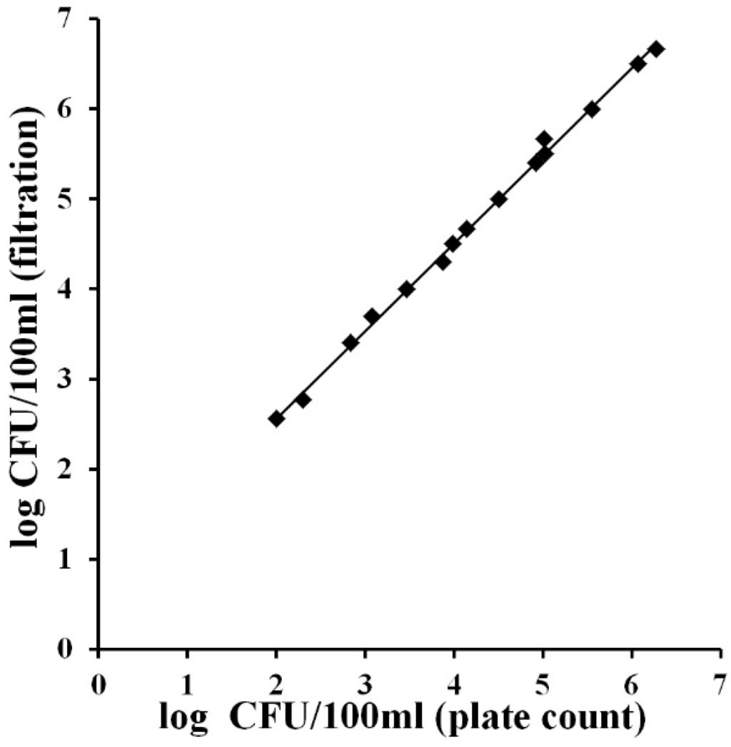 Ijerph 12 10314 g004 1024