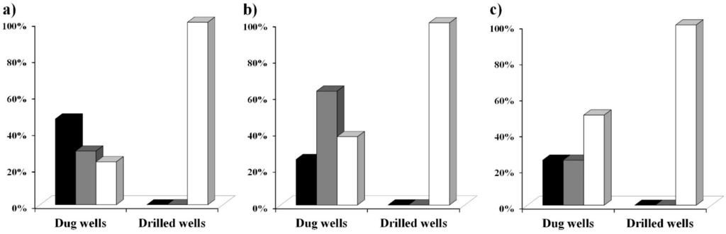 Ijerph 12 10314 g005 1024