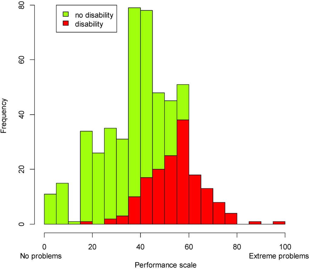 Ijerph 12 10329 g003 1024