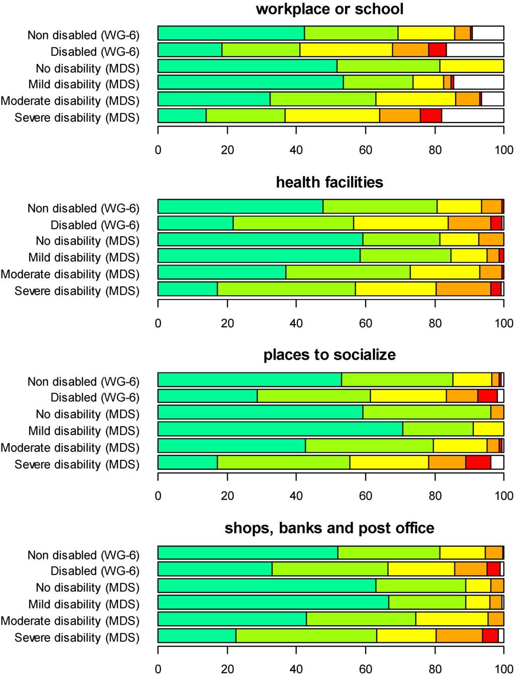 Ijerph 12 10329 g005 1024