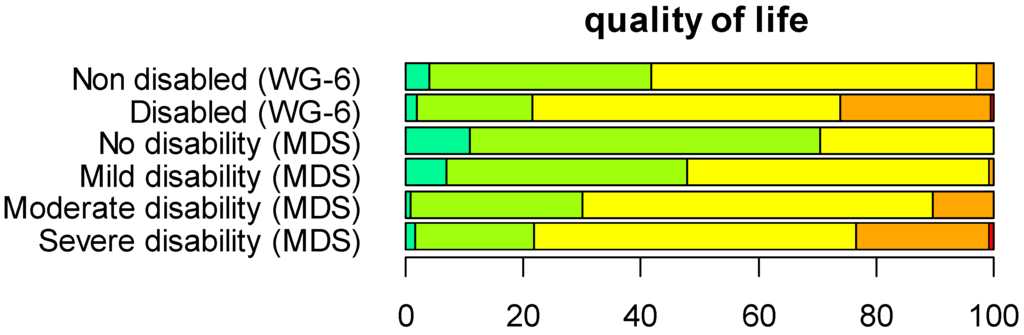 Ijerph 12 10329 g007 1024