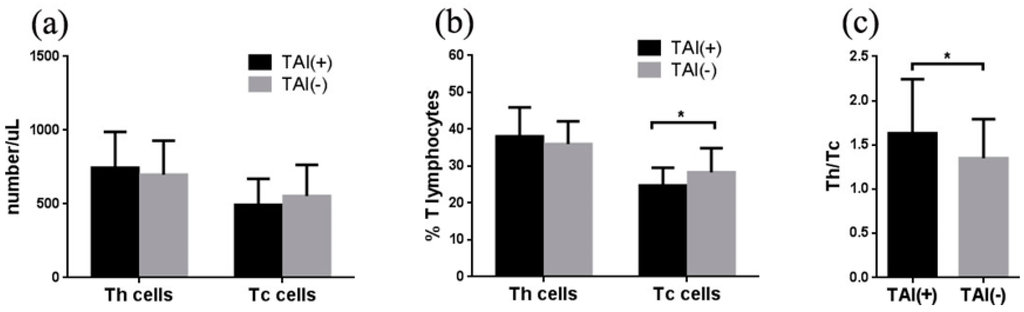 Ijerph 12 10352 g002 1024