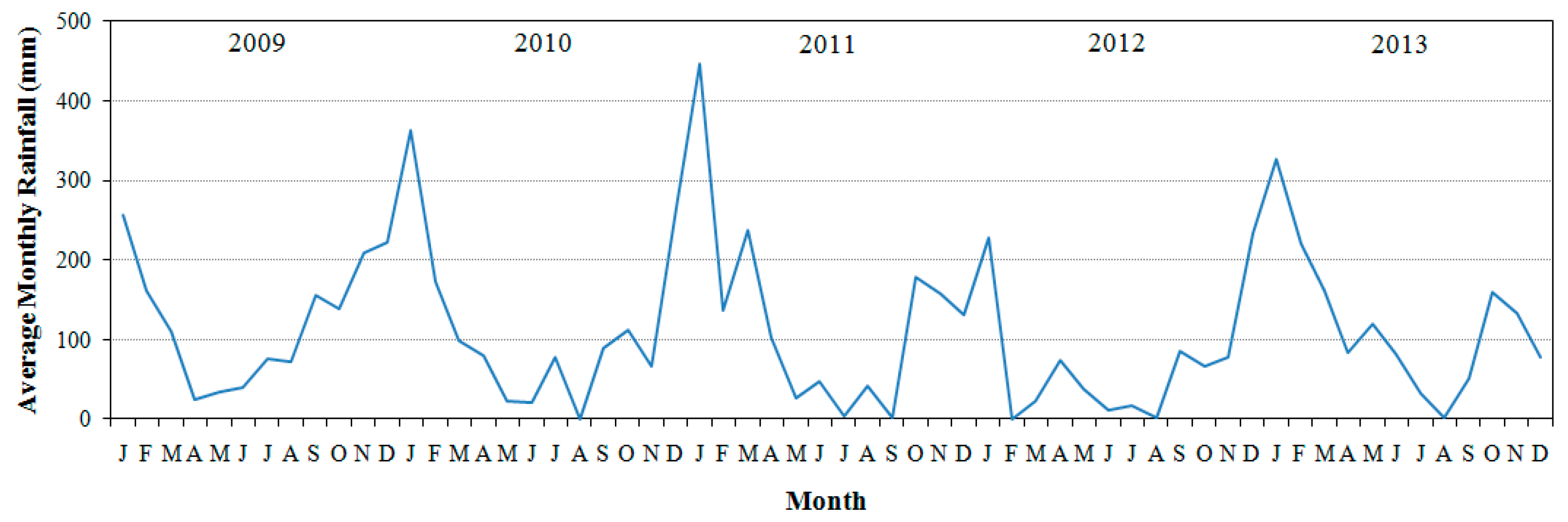 Ijerph 12 10391 g002