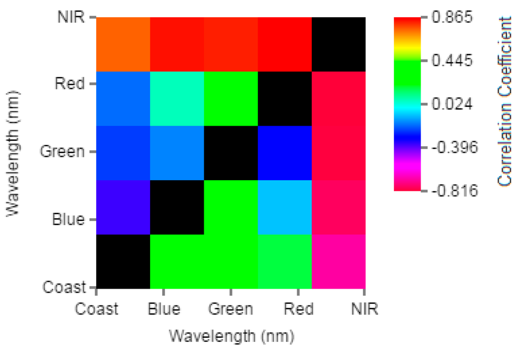 Ijerph 12 10391 g005 1024