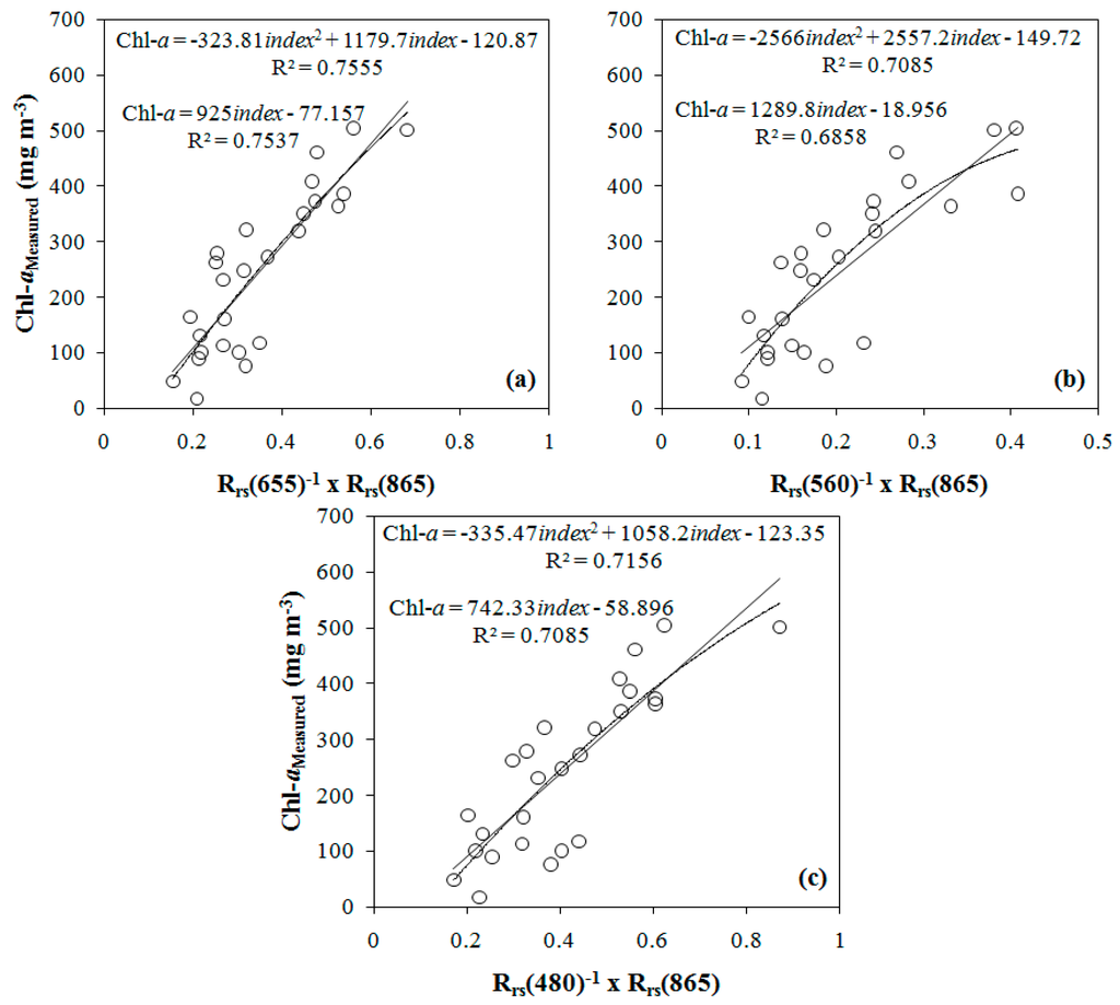 Ijerph 12 10391 g006 1024