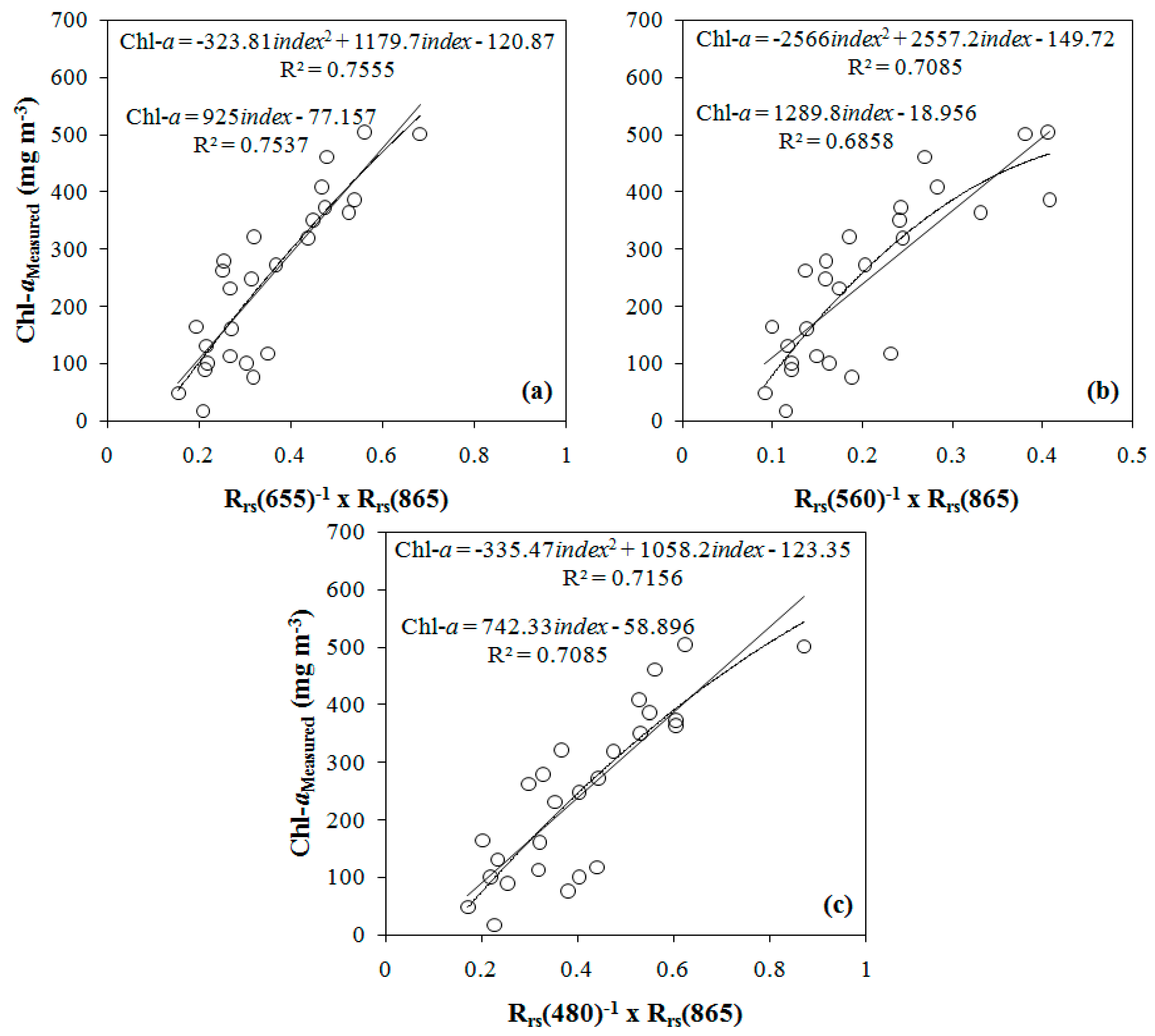 Ijerph 12 10391 g006