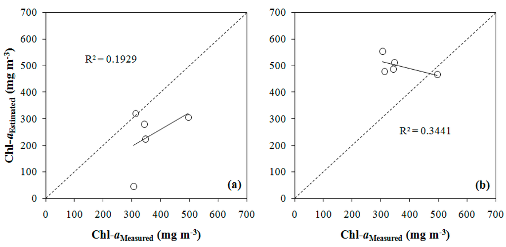 Ijerph 12 10391 g007 1024