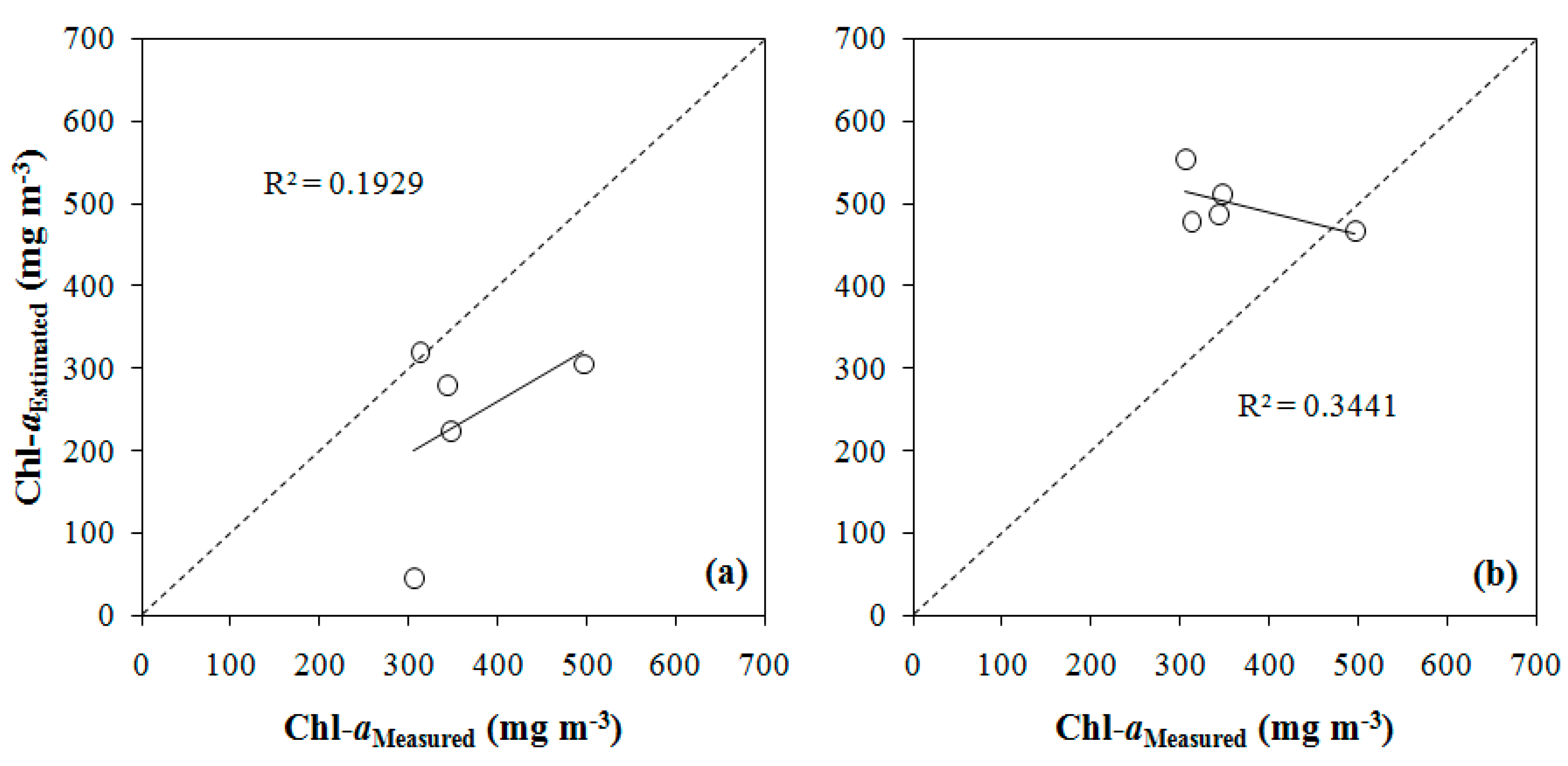 Ijerph 12 10391 g007