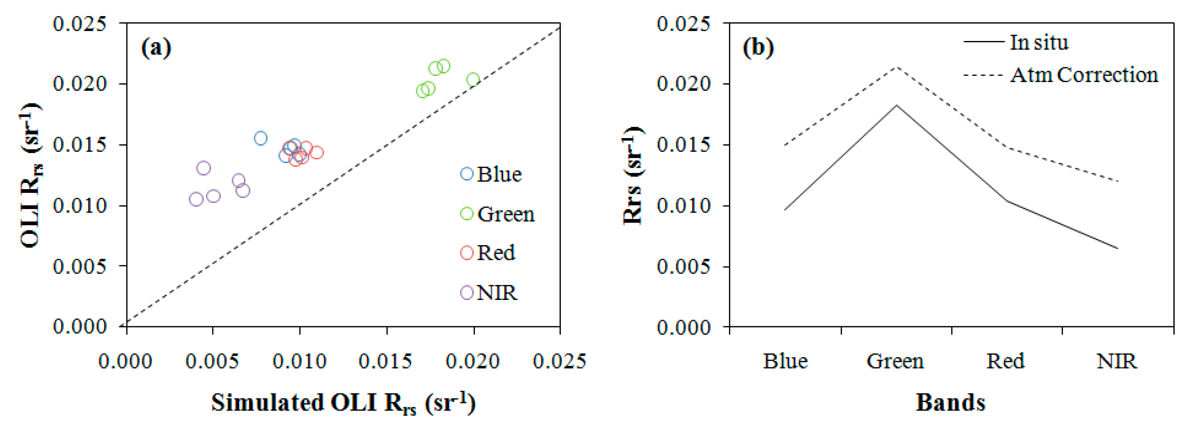 Ijerph 12 10391 g008