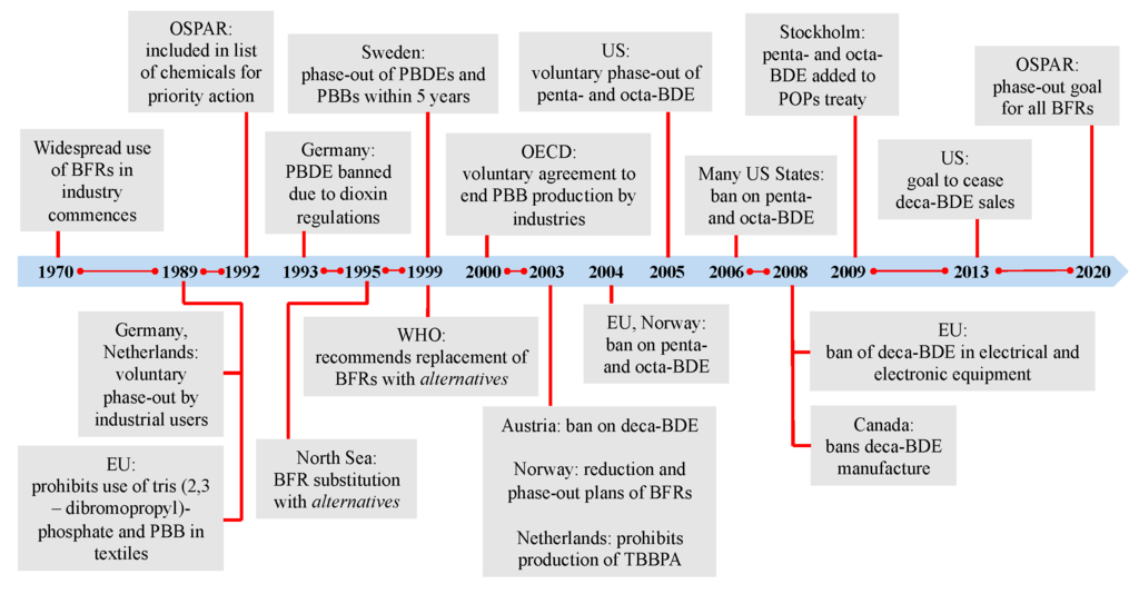 Ijerph 12 10549 g001 1024
