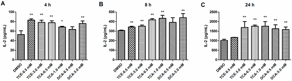 Ijerph 12 10575 g002 1024