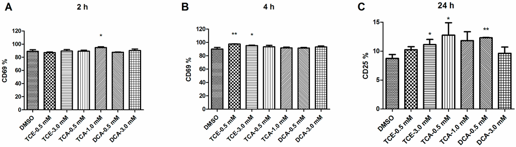 Ijerph 12 10575 g003 1024