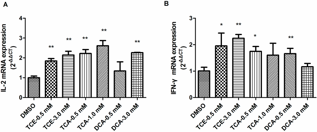 Ijerph 12 10575 g004 1024