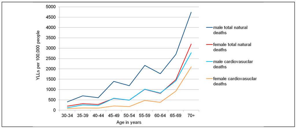 Ijerph 12 10602 g002 1024