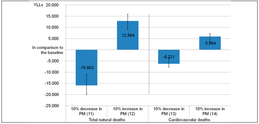 Ijerph 12 10602 g003 1024