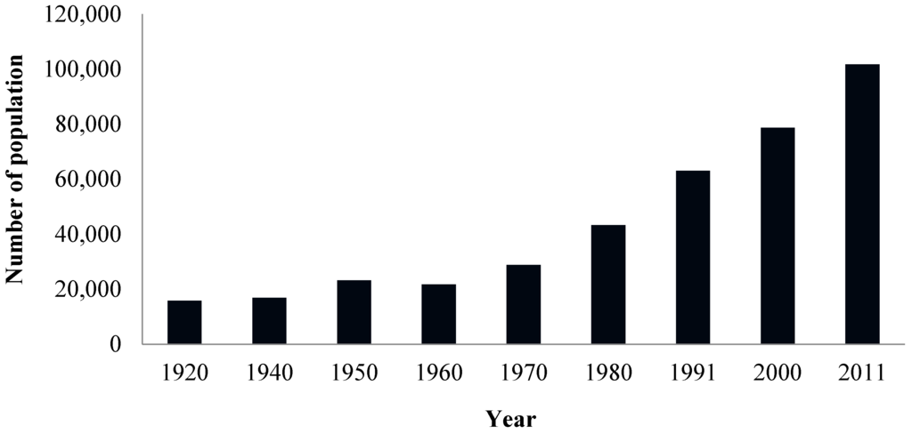 Ijerph 12 10671 g001 1024