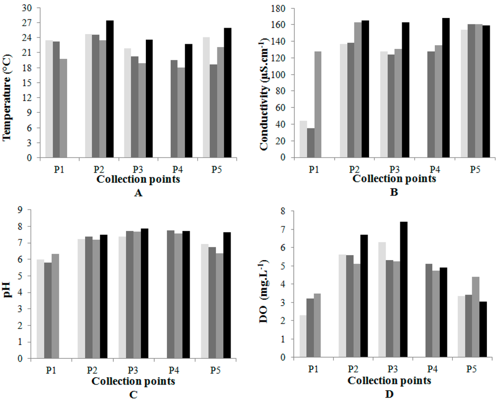 Ijerph 12 10671 g003 1024