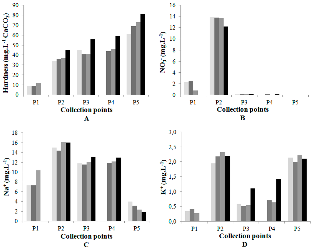 Ijerph 12 10671 g004 1024