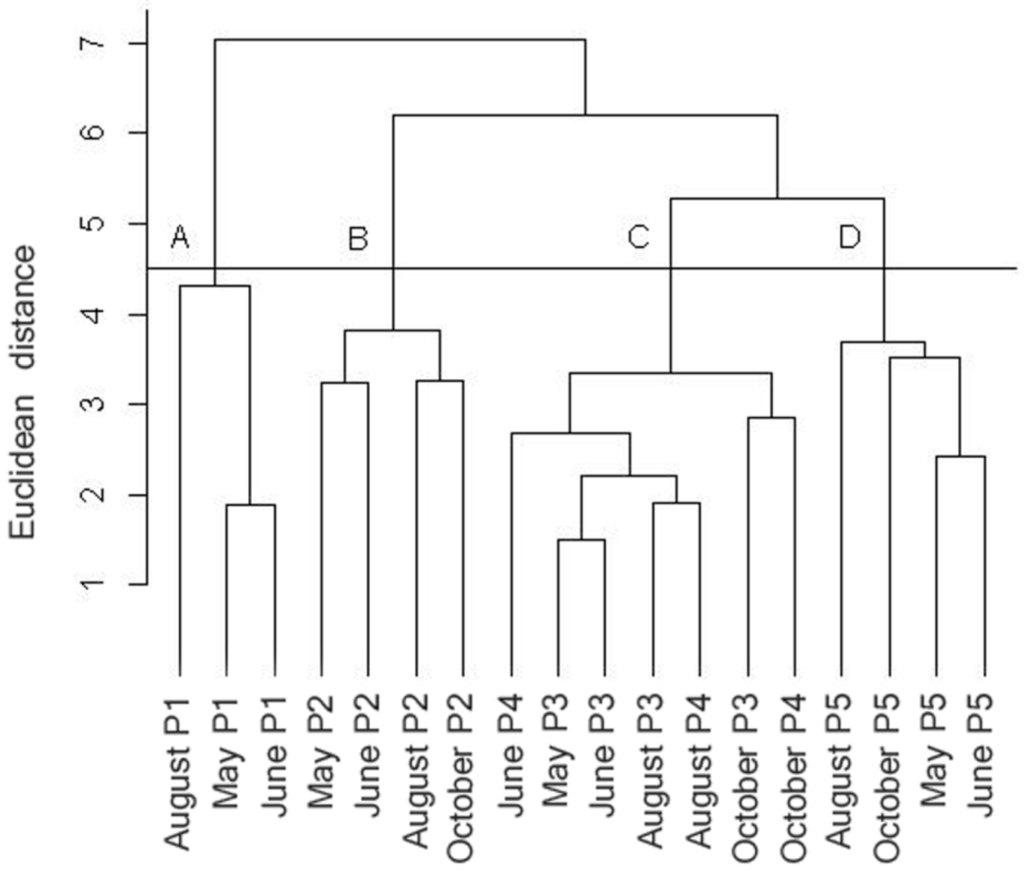 Ijerph 12 10671 g006 1024