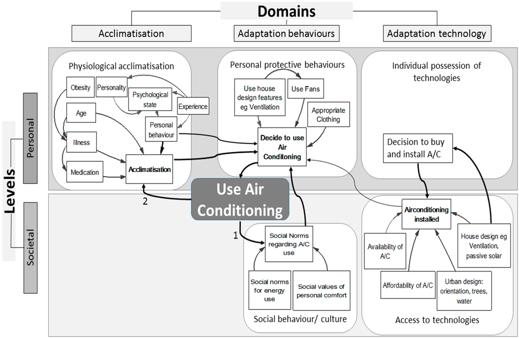 Ijerph 12 10700 g003 1024