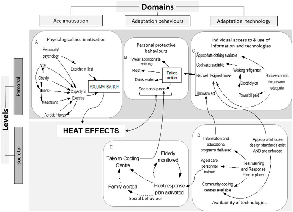 Ijerph 12 10700 g005 1024