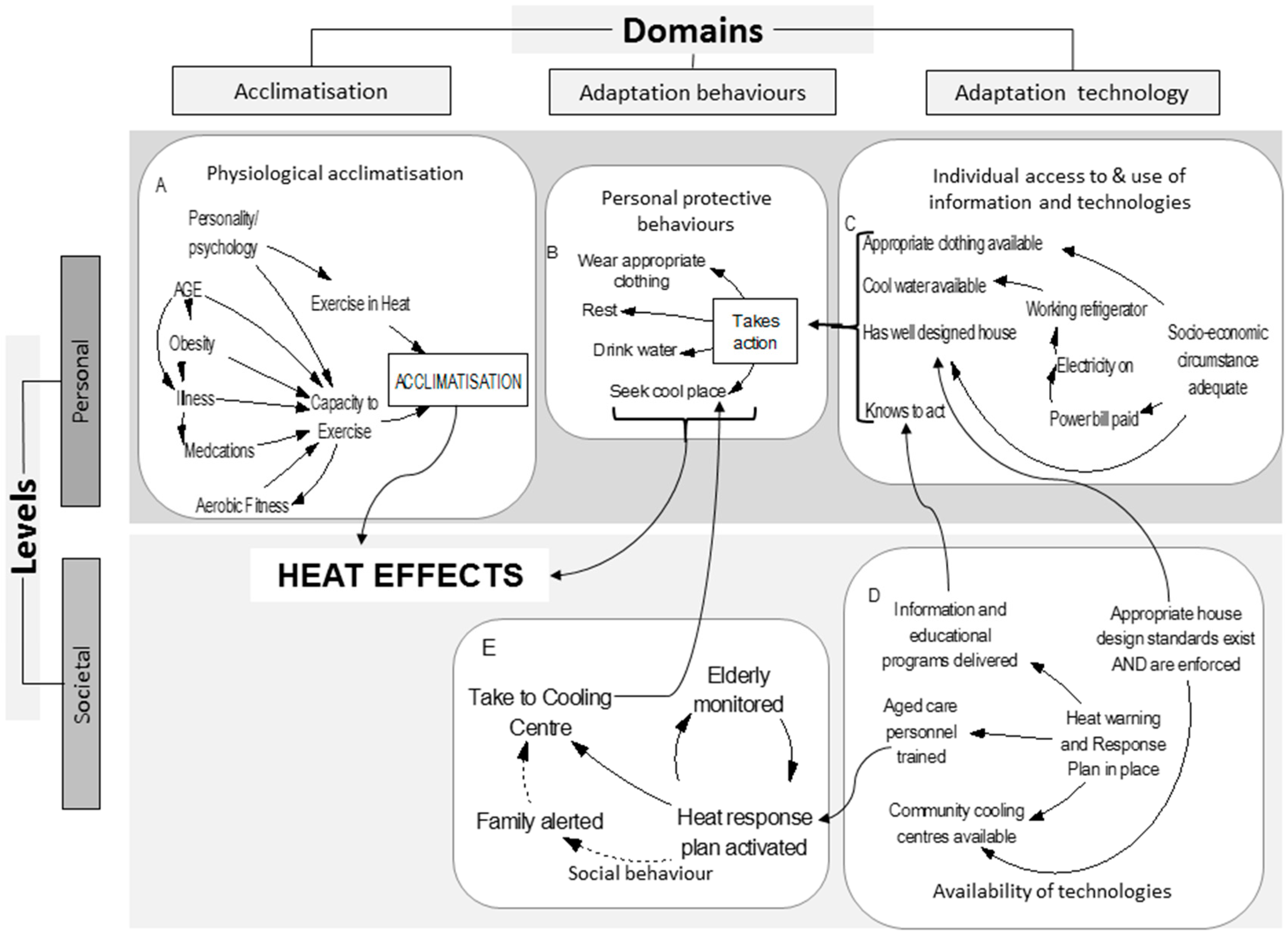 Ijerph 12 10700 g005