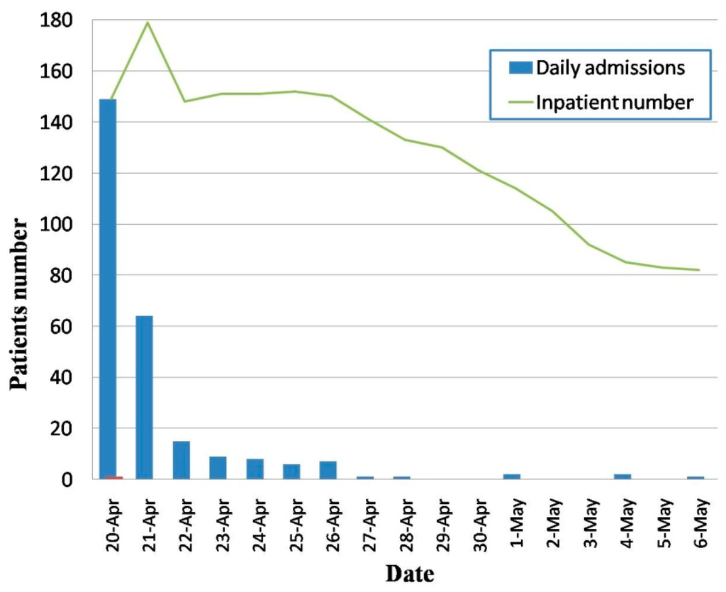 Ijerph 12 10723 g002 1024