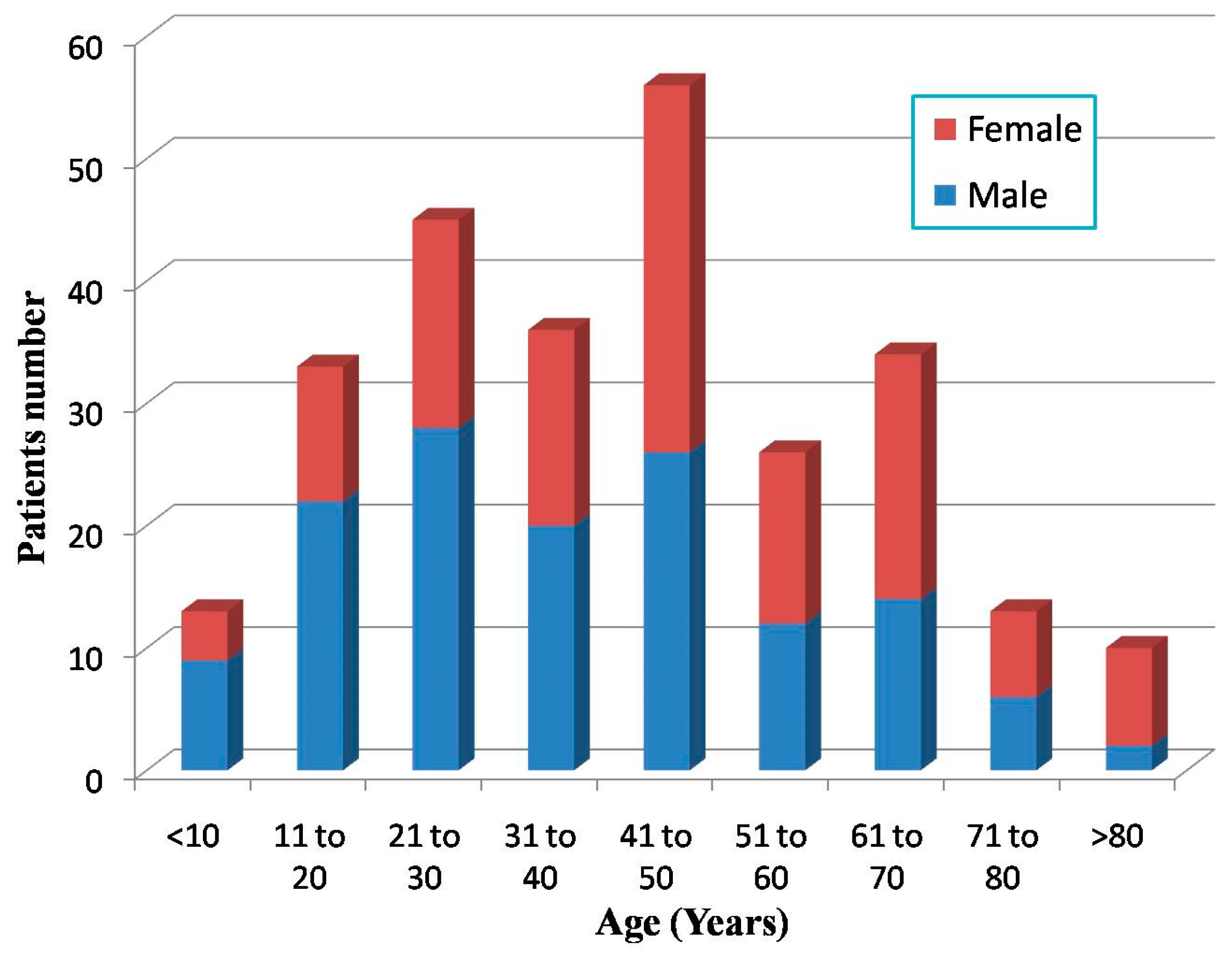 Ijerph 12 10723 g003