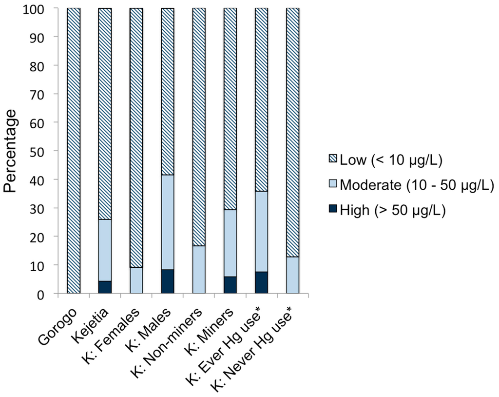 Ijerph 12 10755 g005 1024