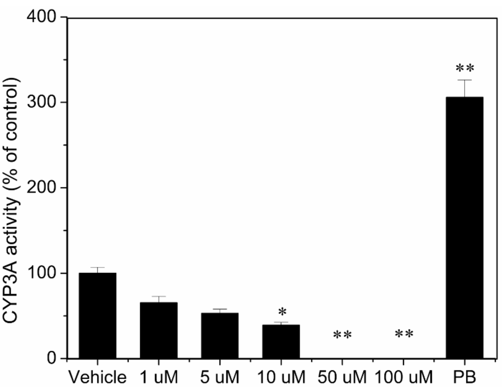 Ijerph 12 10783 g005 1024