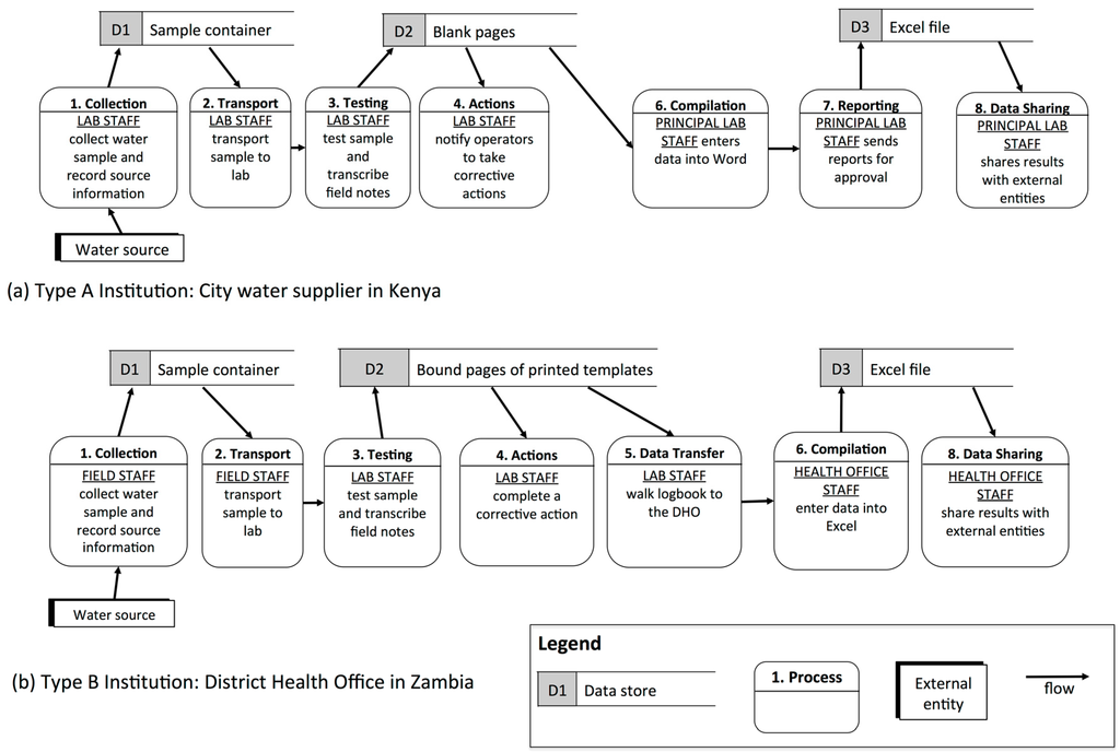 Ijerph 12 10846 g003 1024