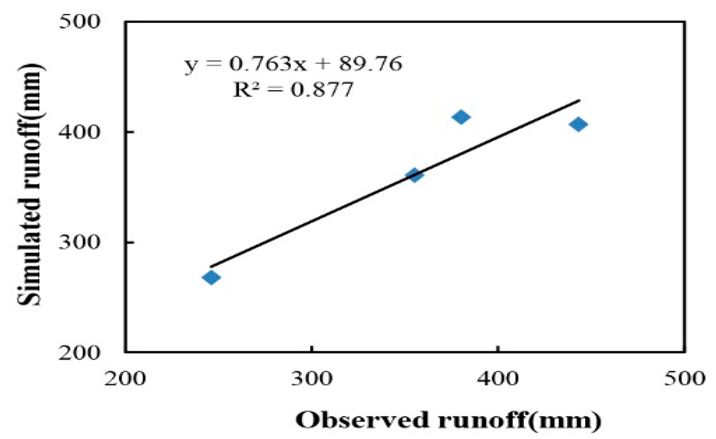 Ijerph 12 10955 g004 1024