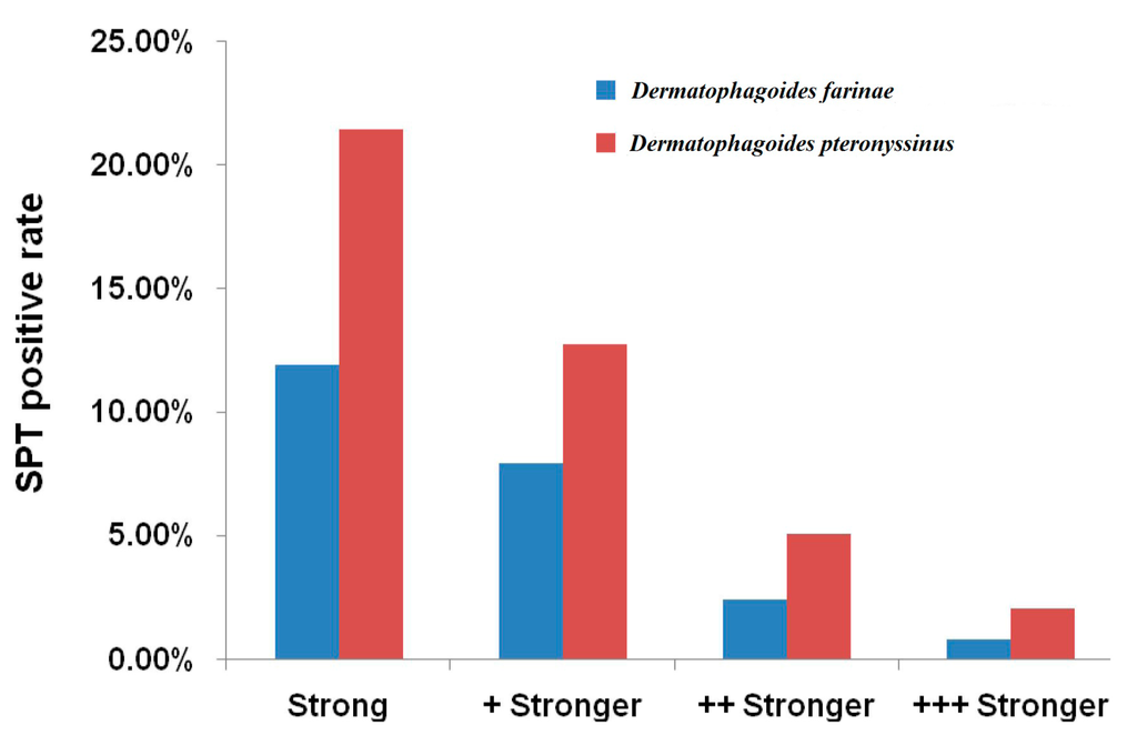 Ijerph 12 10984 g001 1024