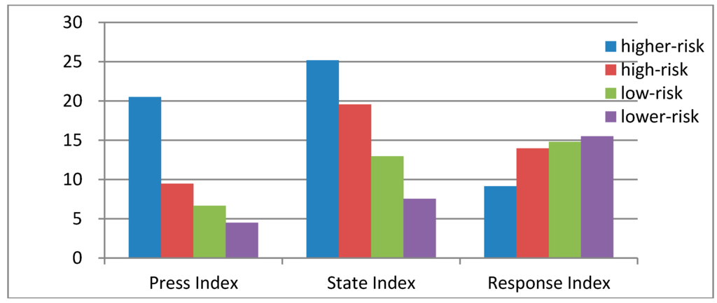 Ijerph 12 11012 g002 1024