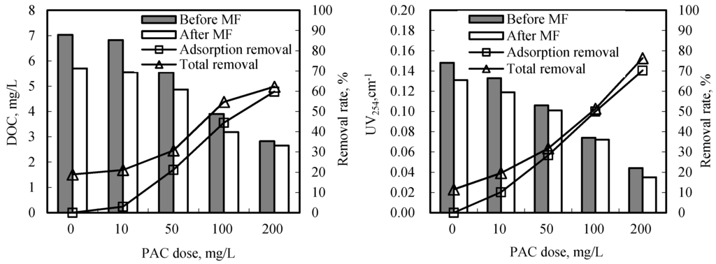 Ijerph 12 11269 g002 1024