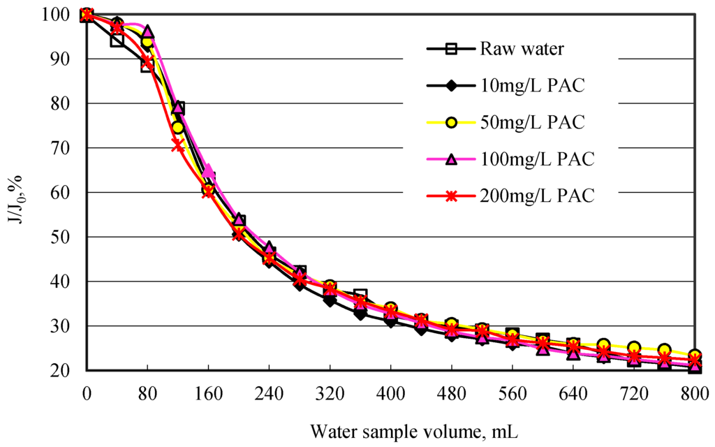 Ijerph 12 11269 g005 1024