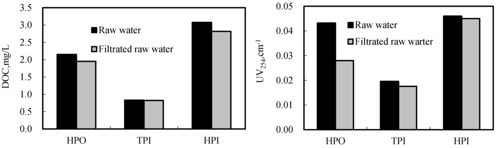 Ijerph 12 11269 g006 1024