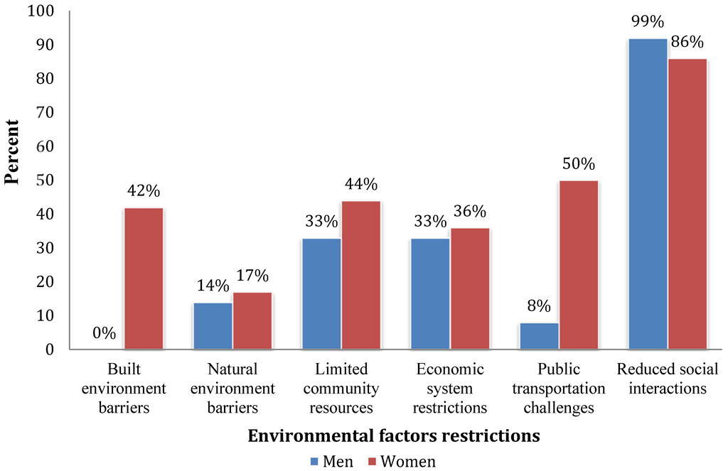 Ijerph 12 11288 g001 1024