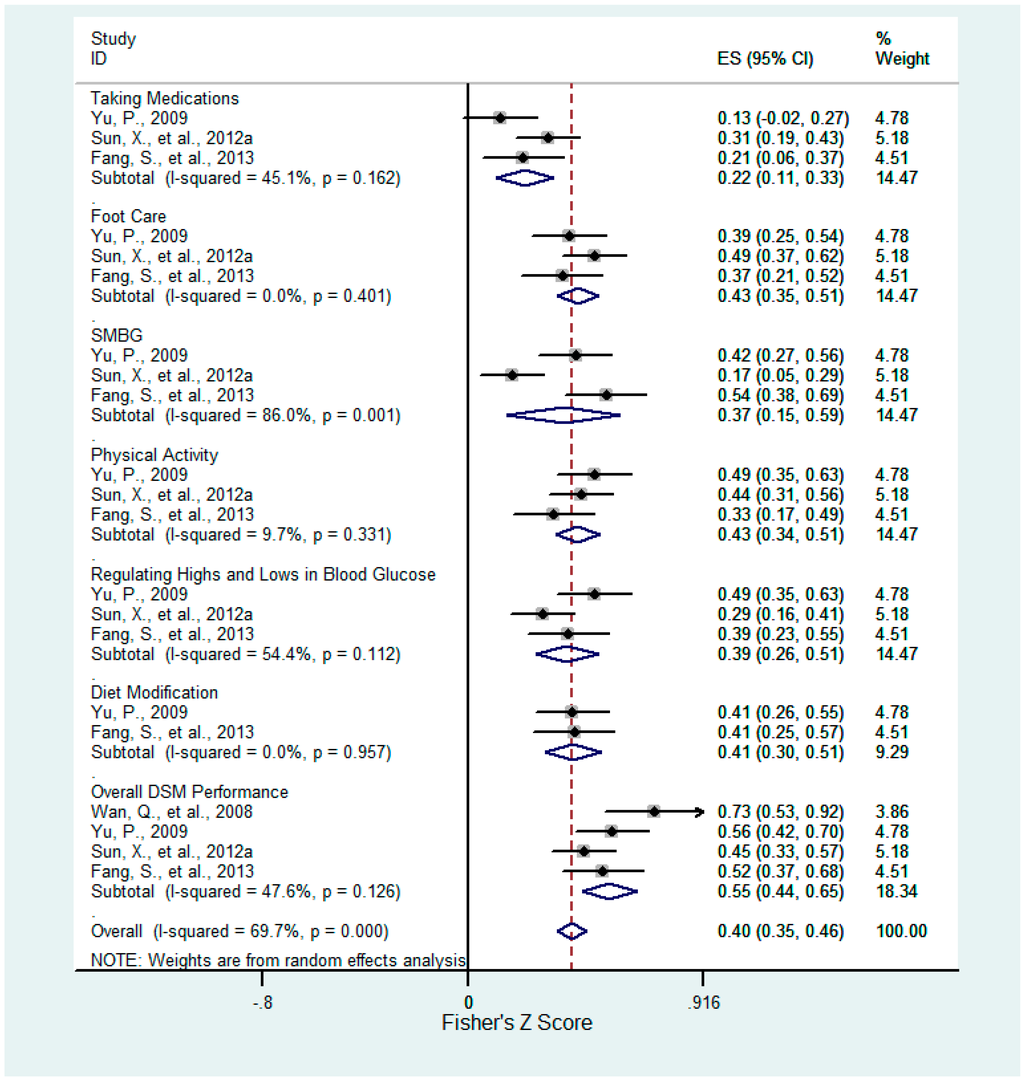 Ijerph 12 11304 g002 1024