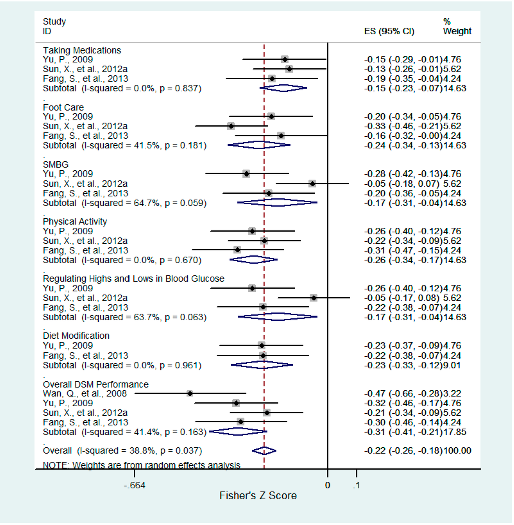 Ijerph 12 11304 g003 1024
