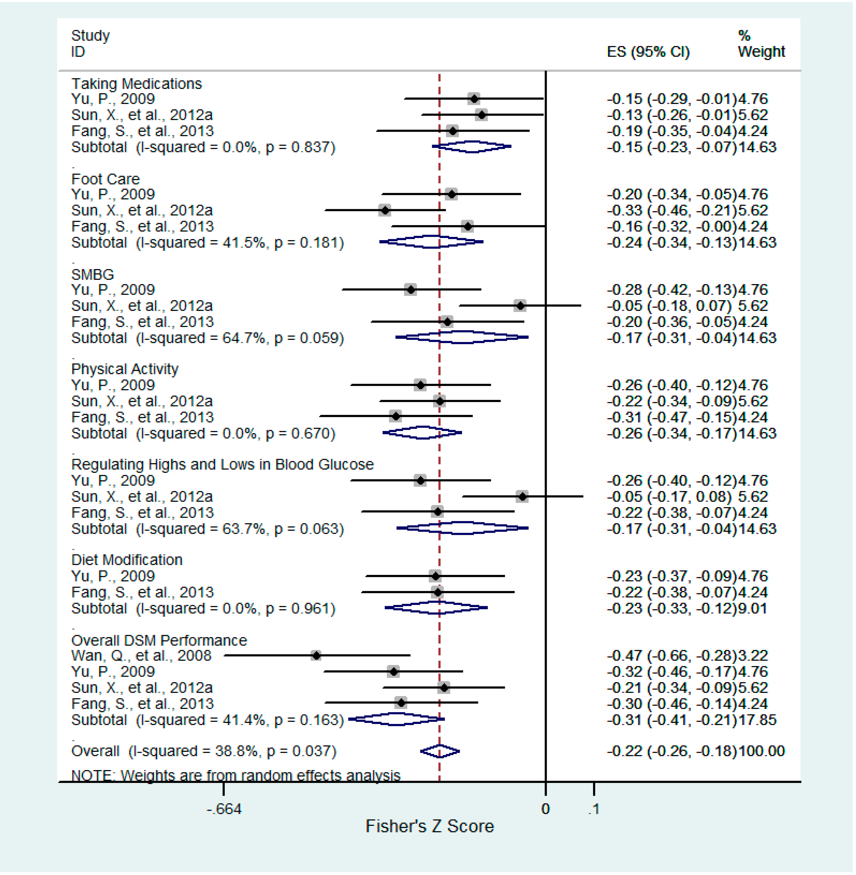 Ijerph 12 11304 g003