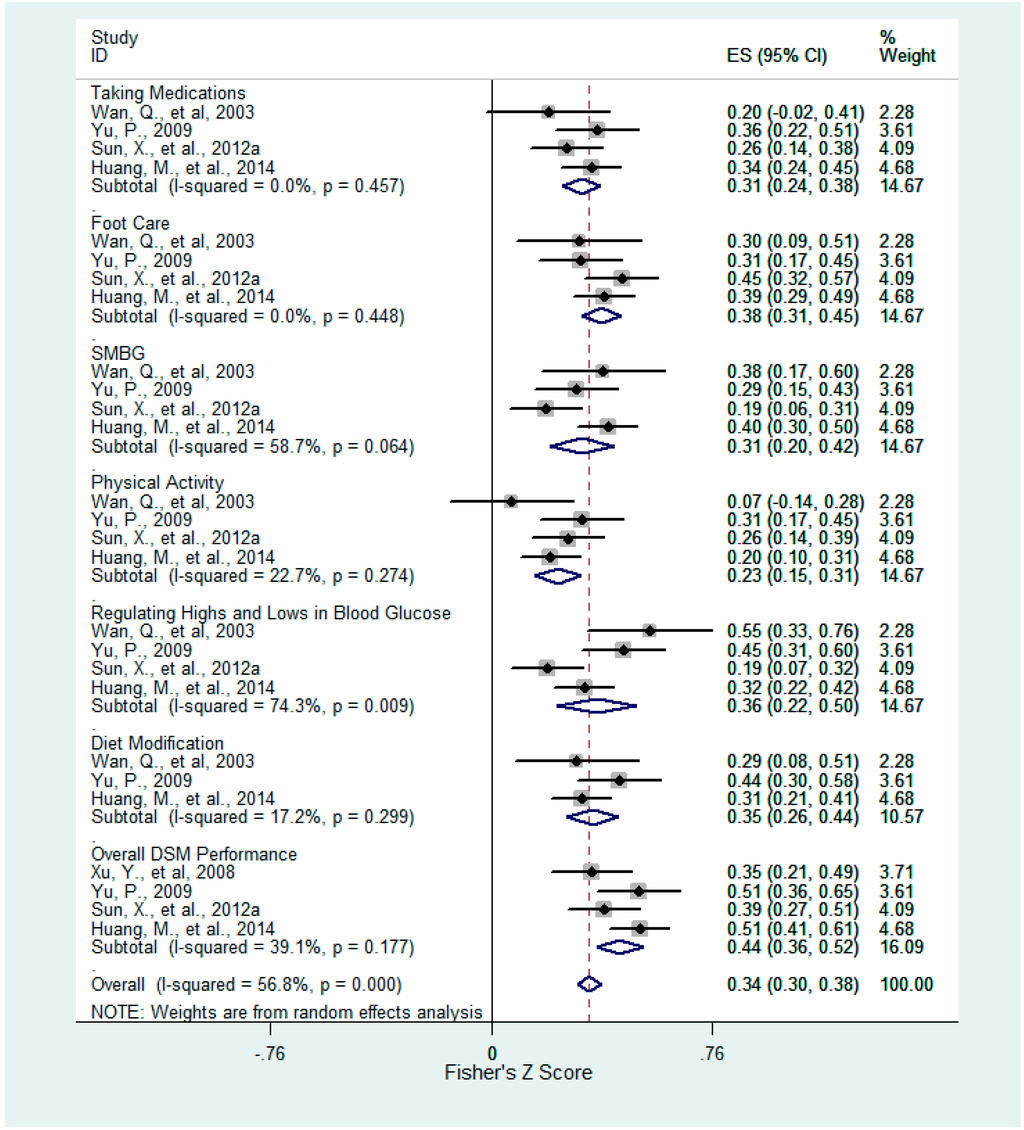 Ijerph 12 11304 g004 1024