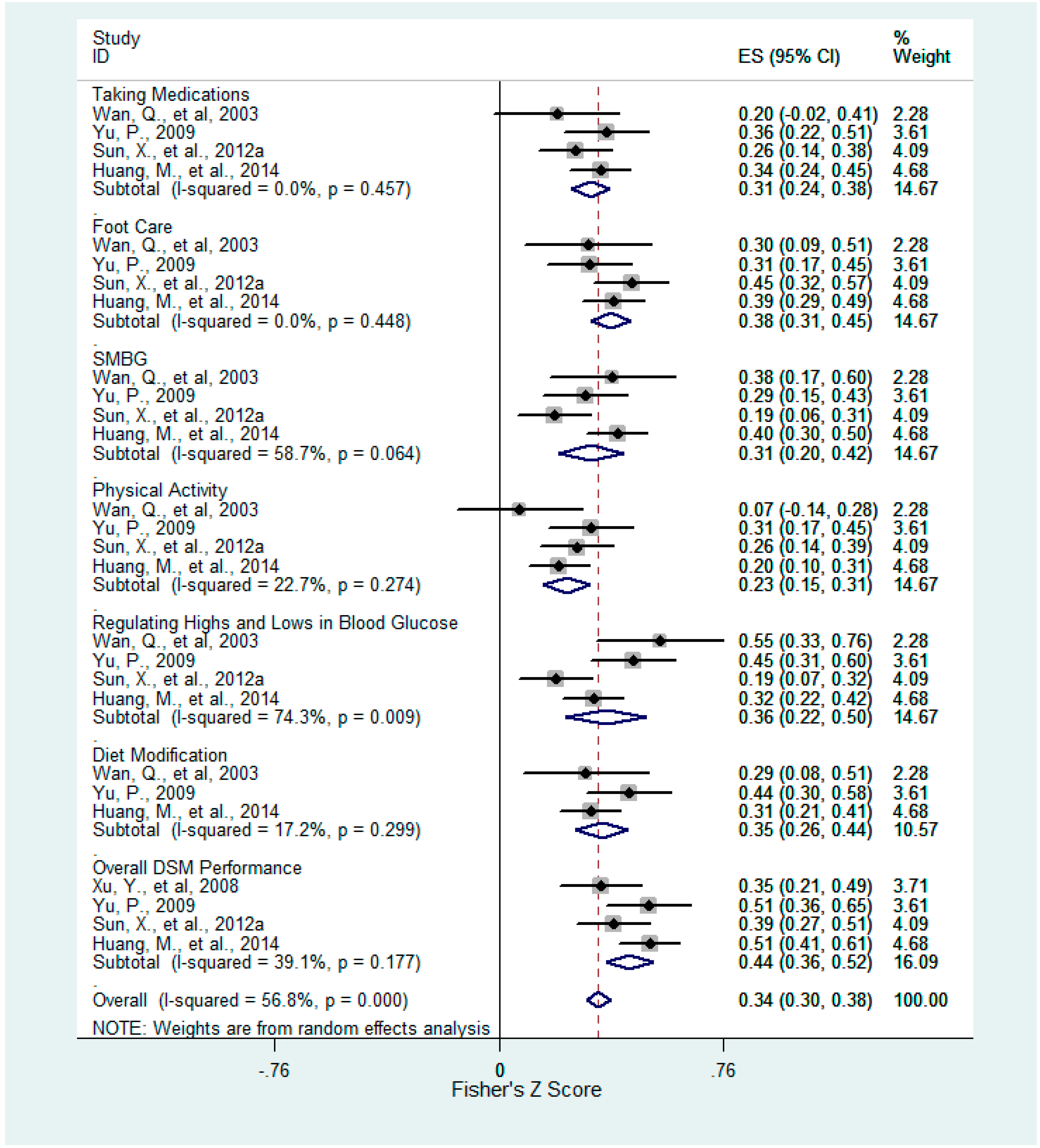 Ijerph 12 11304 g004