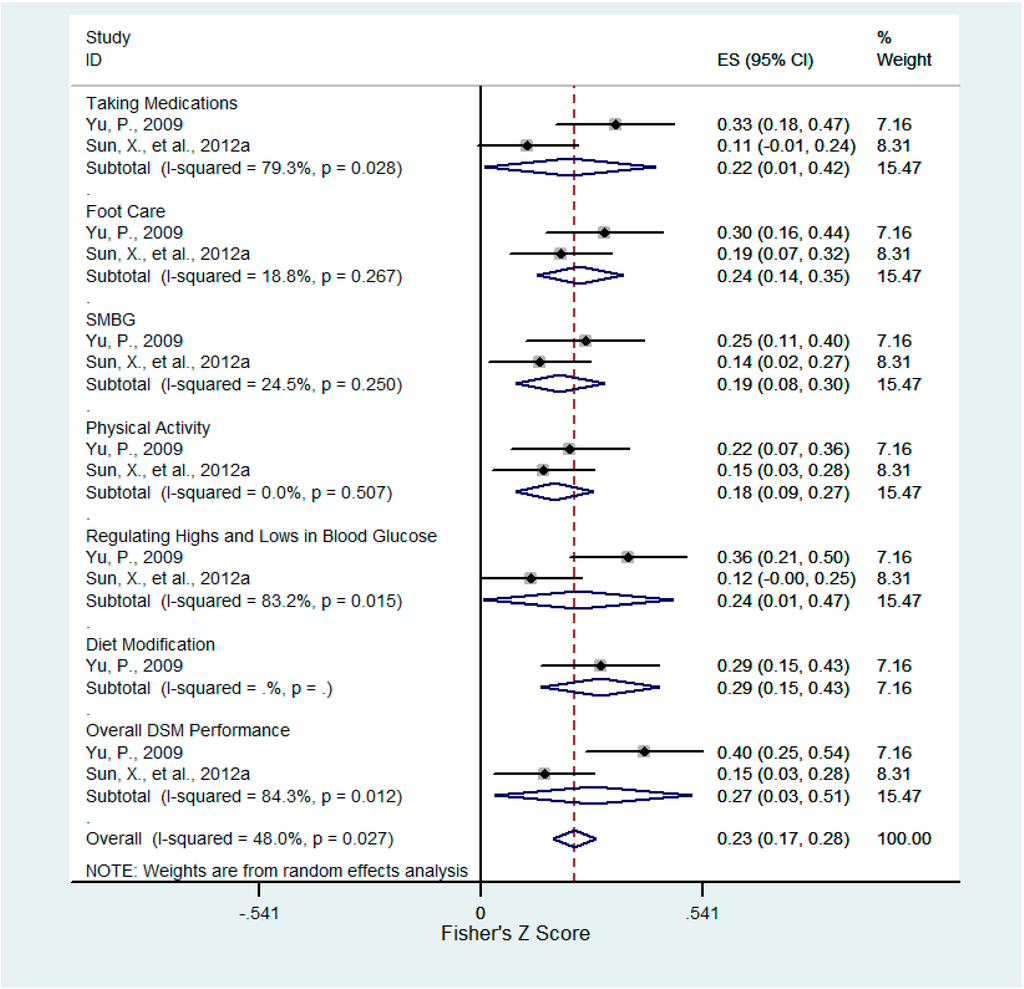 Ijerph 12 11304 g005 1024